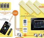 Wi-Fi управляемые лампы NetLED