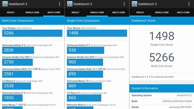 Samsung-Galaxy-S6-Geekbench-3-results