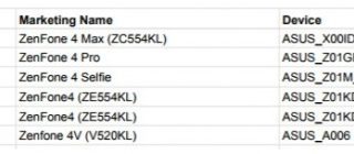 Asus выпустит шесть смартфонов Zenfone 4